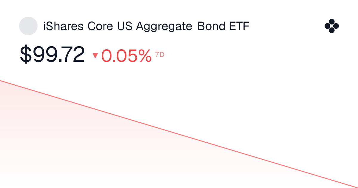 iShares Core US Aggregate Bond ETF (AGG) | Tokens