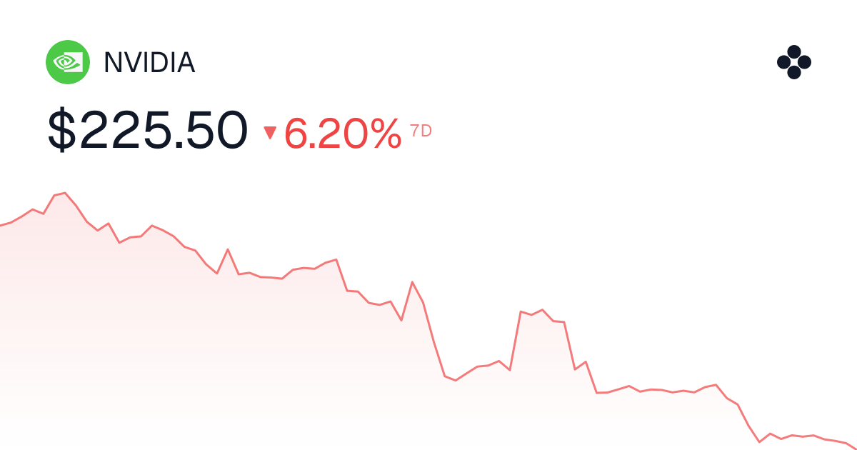NVIDIA (NVDA) | Tokens